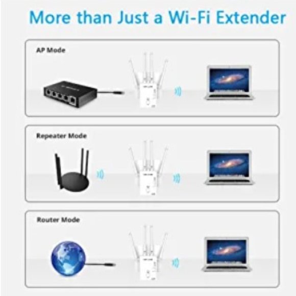 WiFi Range Extender - Signal Booster - Repeater w/ Ethernet Port - Dual Band - Picture 9 of 15